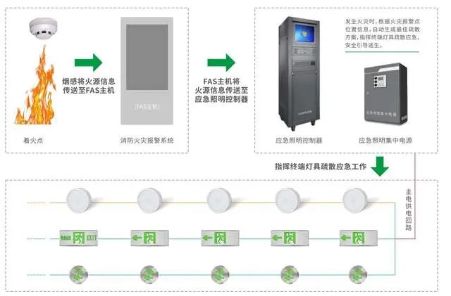 消防智能疏散系統(tǒng)的使用壽命和維護(hù)周期是多久？