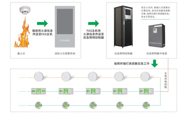 如何評(píng)估智能疏散系統(tǒng)在不同類型火災(zāi)中的表現(xiàn)？